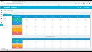 Rates Labor and Travel