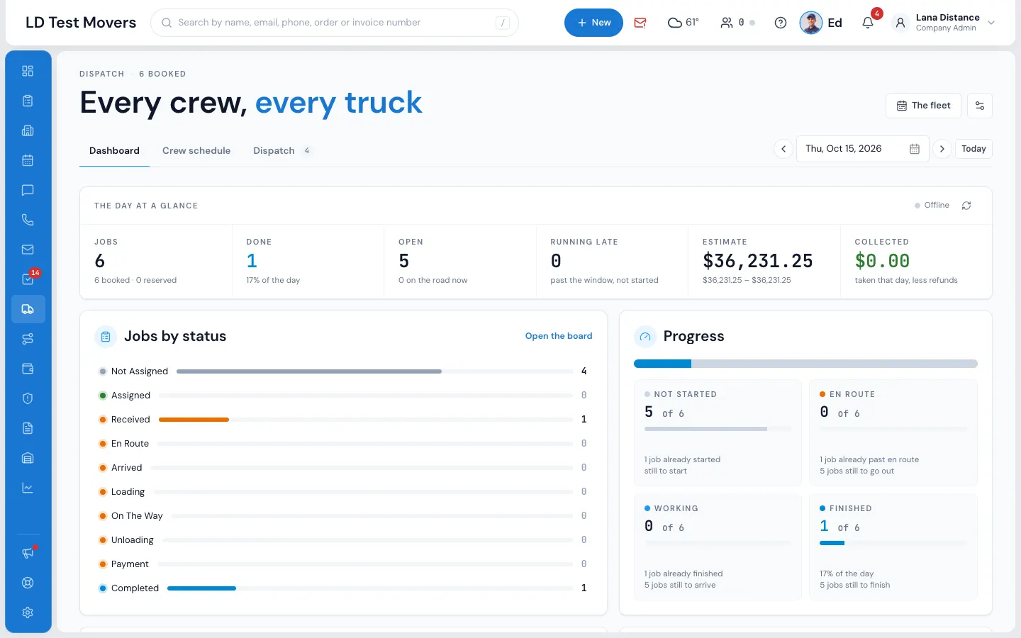 The Dashboard: the counts across the top, starting with Jobs (1), then Jobs by status and Progress