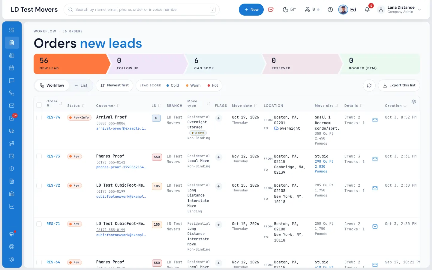 The Orders page: (1) the five workflow stages with their counts, (2) the List button