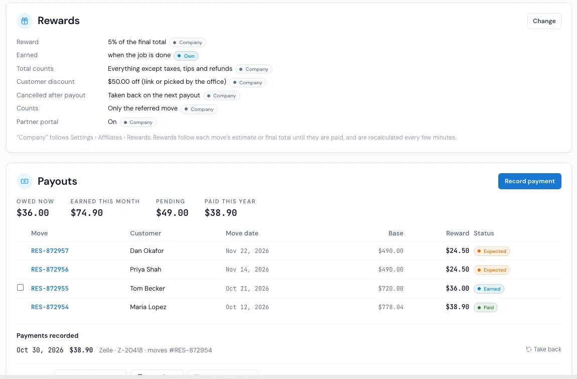 An affiliate account's Rewards card: 5% of the final total, earned when the job is done (its own term), $50.00 off for the customer, taken back on the next payout, and the Payouts card with what is owed