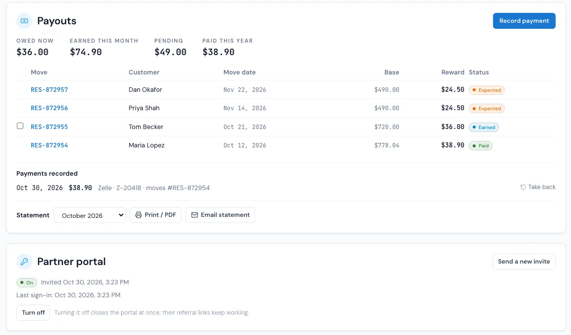 The Payouts card on an affiliate account: owed now $36.00, earned this month $74.90, pending and paid this year, four moves with their rewards Expected, Earned and Paid, a payment recorded by Zelle, the statement month and the Partner portal card