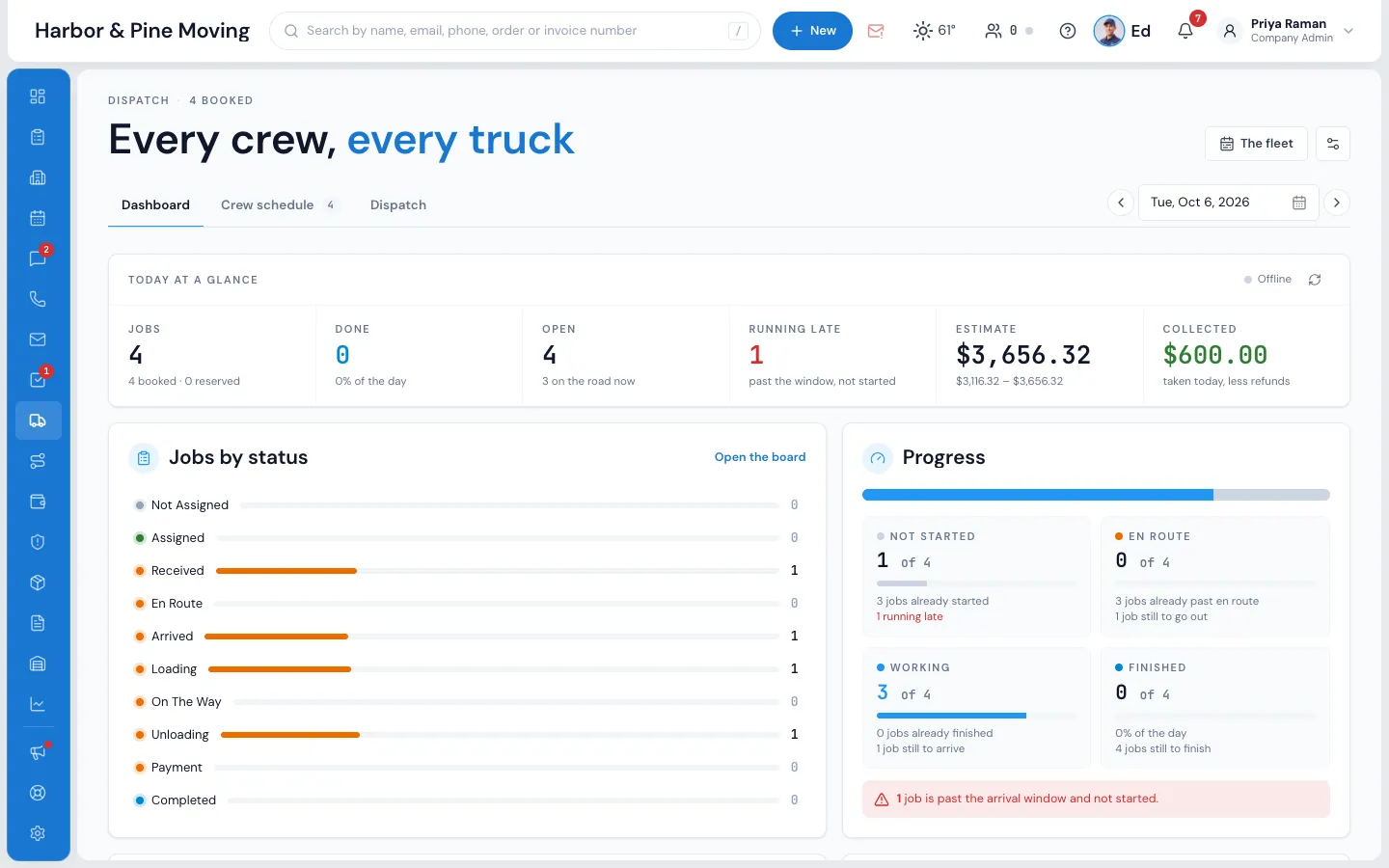 The Dispatch Dashboard: jobs, done, open, running late, estimate and collected across the top, then Jobs by status and Progress