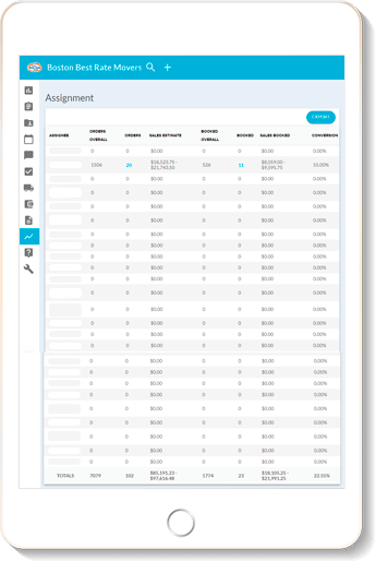 Moving Software Comprehensive Reports